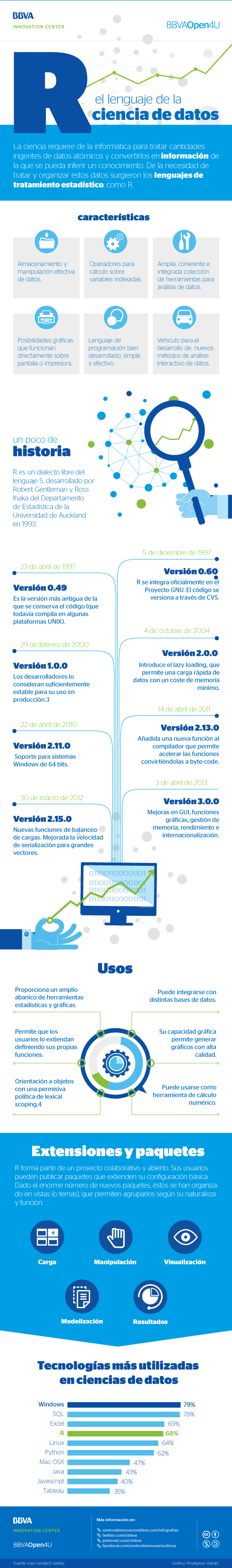 bbva-open4u-infografia-r-lenguaje-de-la-ciencia-de-datos.png