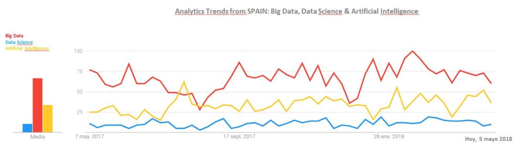 EspañaTrends