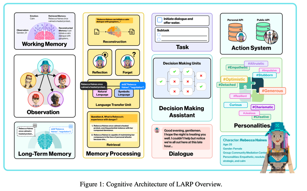 🎮✨ Descubre cómo #LARP está cambiando el juego en mundos abiertos 🌍, fusionando #IA con narrativa interactiva para llevar la inmersión a niveles nunca antes vistos! 🚀💬 #Videojuegos #Tecnología #Innovación
